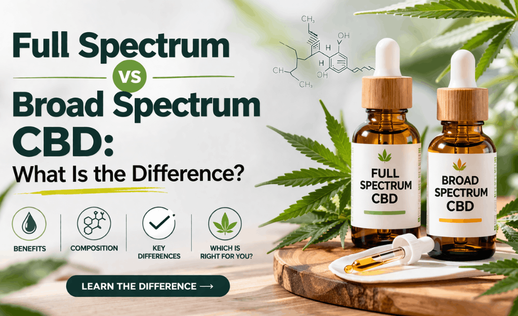 Broad spectrum vs. full spectrum cbd, the difference